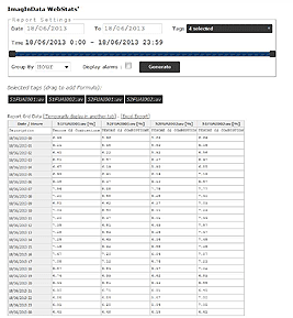 ImaginData Process Info