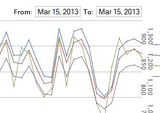 Site Industriel ImaginData