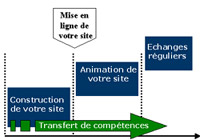 Suivi de projet